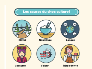 Après le choc des cultures – Hélène Lebougault